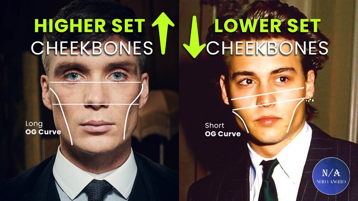 High Vs Low Set Cheekbones